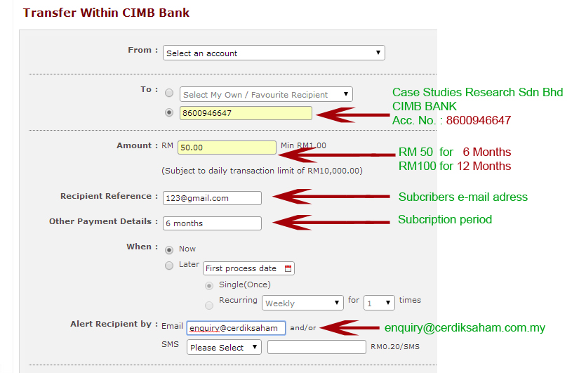 cimb